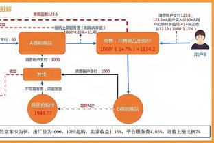 各队面对胜率50%以上/下对手表现：鹈鹕遇强则强 谁是虐菜高手？